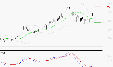 DERICHEBOURG : Les signaux haussiers sont intacts