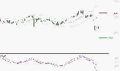 SCOR SE : La tendance baissière peut reprendre