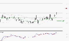 BOLLORE : Le mouvement reste haussier