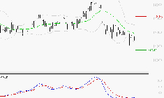 NEXANS : Retour possible sur les supports