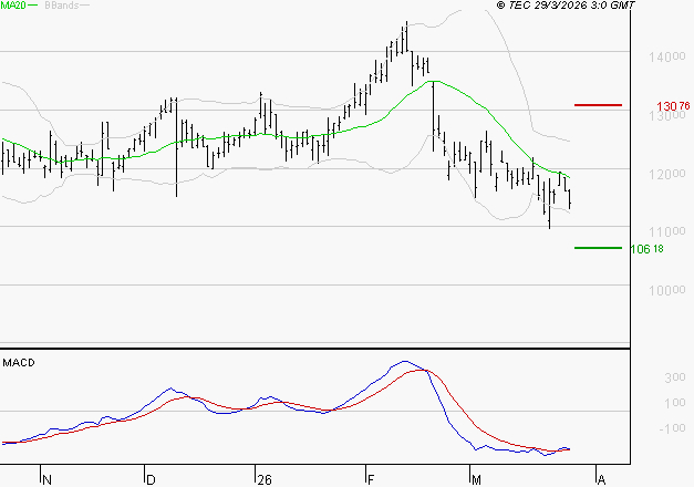 NEXANS : Retour possible sur les supports