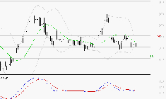 VOLTALIA : Sous les résistances, une consolidation est probable