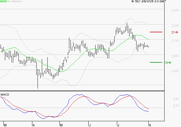 LAGARDERE : La tendance baissière peut reprendre