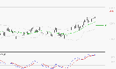TOTALENERGIES : Le mouvement reste haussier