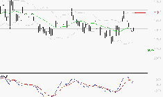 LECTRA : La tendance baissière peut reprendre
