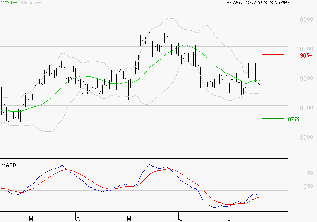 LEGRAND : Attendre un test du support