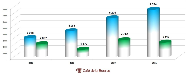 cafe de la bourse