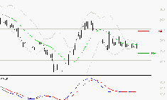 VOLTALIA : Sous les résistances, une consolidation est probable