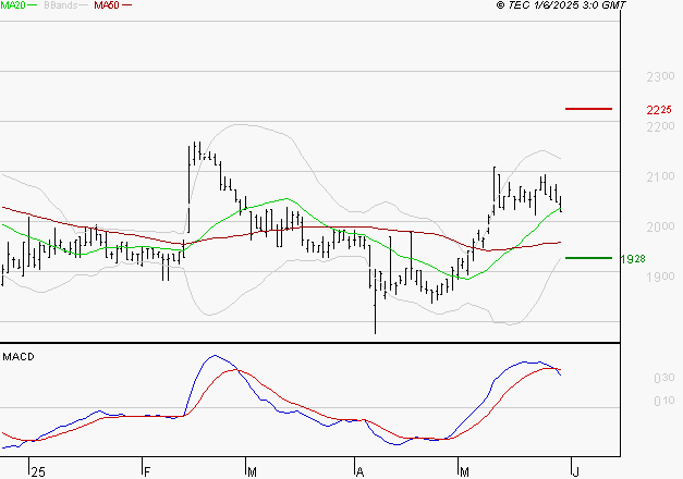 LAGARDERE : La situation technique est plutôt incertaine