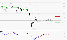 MICHELIN : Les signaux haussiers sont intacts