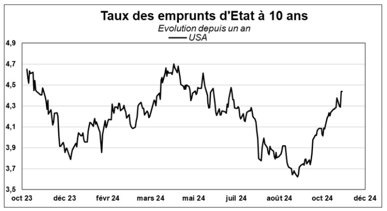Source : Factset et Phiadvisor Valquant