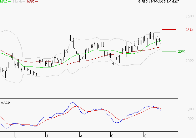 ALSTOM : Une consolidation vers les supports est probable