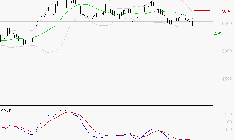 COVIVIO : Sous les résistances, une consolidation est probable