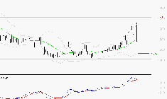 VALLOUREC : Le mouvement reste haussier