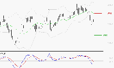 IPSOS : Sous les résistances, une consolidation est probable