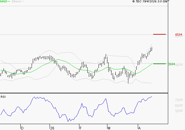 AXA : Les résistances sont proches