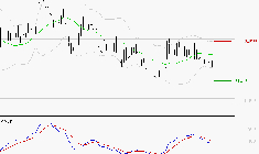 VIRBAC SA : Sous les résistances, une consolidation est probable