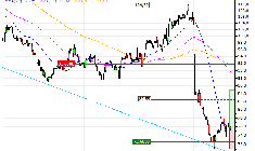 Beiersdorf : Une zone support en renfort (V265S)