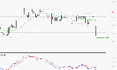 RAMSAY GENERALE : Sous les résistances, une consolidation est probable