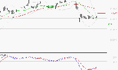 STEF : Attendre un test du support