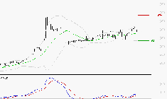 NOKIA : Les signaux haussiers sont intacts