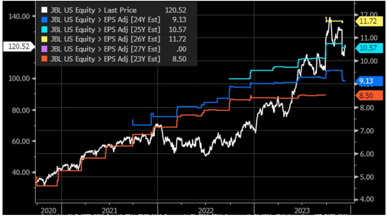 Source : Bloomberg LLP et Evariste Quant Research. Bloomberg n'est pas responsable de cette analyse.