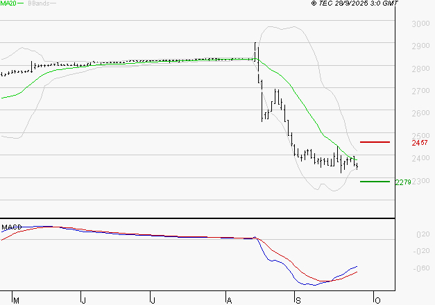 VERALLIA : Retour possible sur les supports