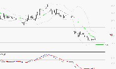 EUTELSAT : Attendre un test du support