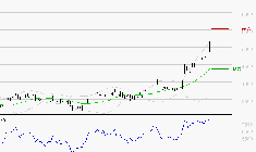 SCHLUMBERGER : Les résistances sont proches