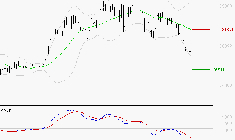 DASSAULT AVIATION : Sous les résistances, une consolidation est probable