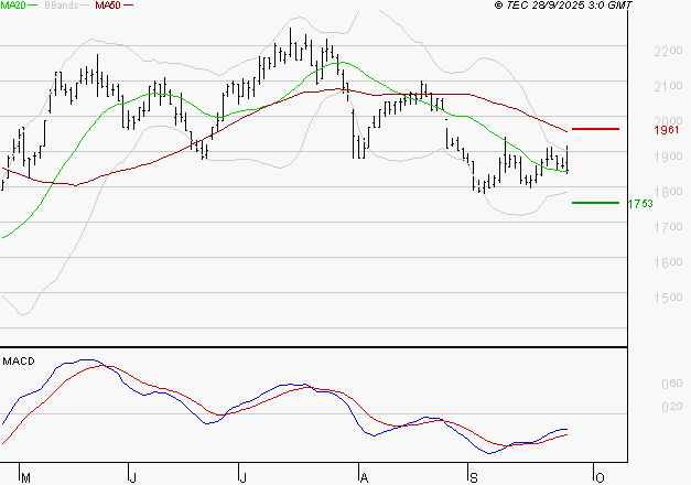 MANITOU : Attendre un test du support