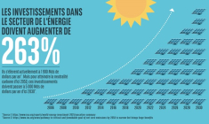 Investissements Secteur Energie