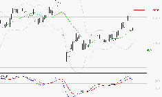 TOTALENERGIES : L'indécision domine