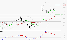 ALTEN : Une consolidation vers les supports est probable