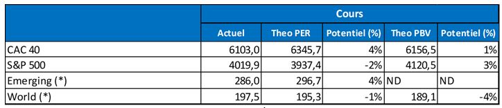 (Source : Factset / Valquant Expertyse)
