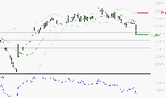 COMPAGNIE DE L'ODET : Surveiller le comportement des cours sur les supports