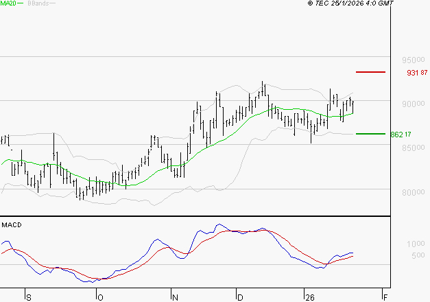 ROBERTET : Les signaux haussiers sont intacts