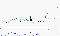 DASSAULT AVIATION : Les résistances sont proches