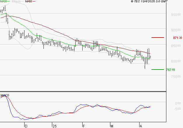 ROBERTET : Retour possible sur les supports