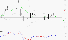 COVIVIO HOTELS : Les cours sont à des niveaux intéressants