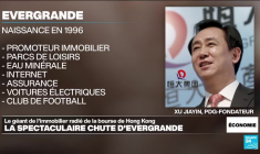 Evergrande radié de la Bourse de Hong Kong, symbole de la crise immobilière chinoise