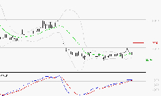 DASSAULT SYSTEMES SA : Les signaux haussiers sont intacts