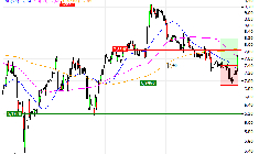 TUI AG : Prises de bénéfices sur le turbo CALL Société Générale 3378S (+22.97%) (3378S)