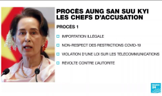 Birmanie : l'ex dirigeante entendue pour la première fois au tribunal