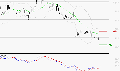 STELLANTIS (Paris) : Attendre un test du support
