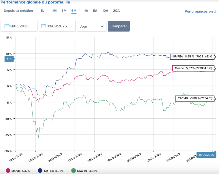 Quelle stratégie pour les semaines à venir ?