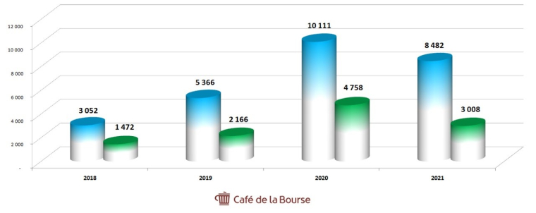 cafe de la bourse