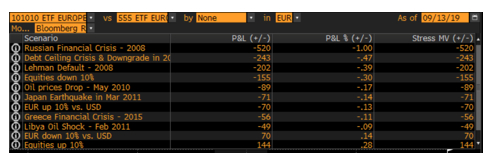 Source : Bloomberg, Evariste Quant Research. Bloomberg LP n'est pas responsable de cette analyse.