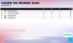Coupe du monde 2026 : première historique pour la Côte d'Ivoire, qualifiée