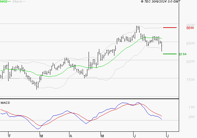 SODEXO SA : La consolidation peut se poursuivre